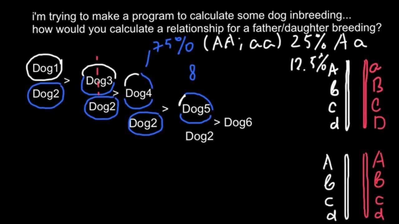 is line breeding dogs bad