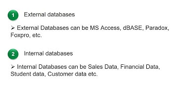 Std 7 MS Excel Chapter 6 Part 1 Session 1 Video