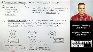 Accuracy vs. Precision in Chemistry