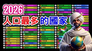 2026 World Population Rankings | Global Top 100 Population Growth Forecast