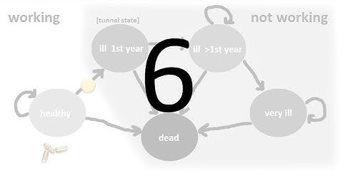 Markov Model for Cost-Effectiveness Analysis in Excel – Model 2, video 6