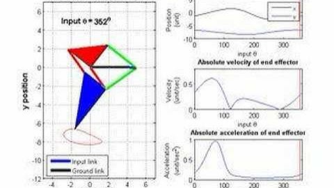 Theo Jansen Mechanism Kinematic Analysis