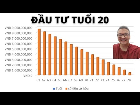 HƯỚNG DẪN ĐẦU TƯ Ở TUỔI 20