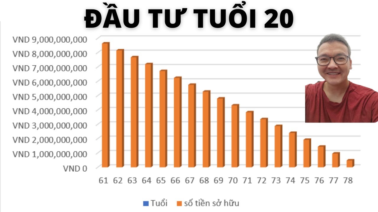 HƯỚNG DẪN ĐẦU TƯ Ở TUỔI 20