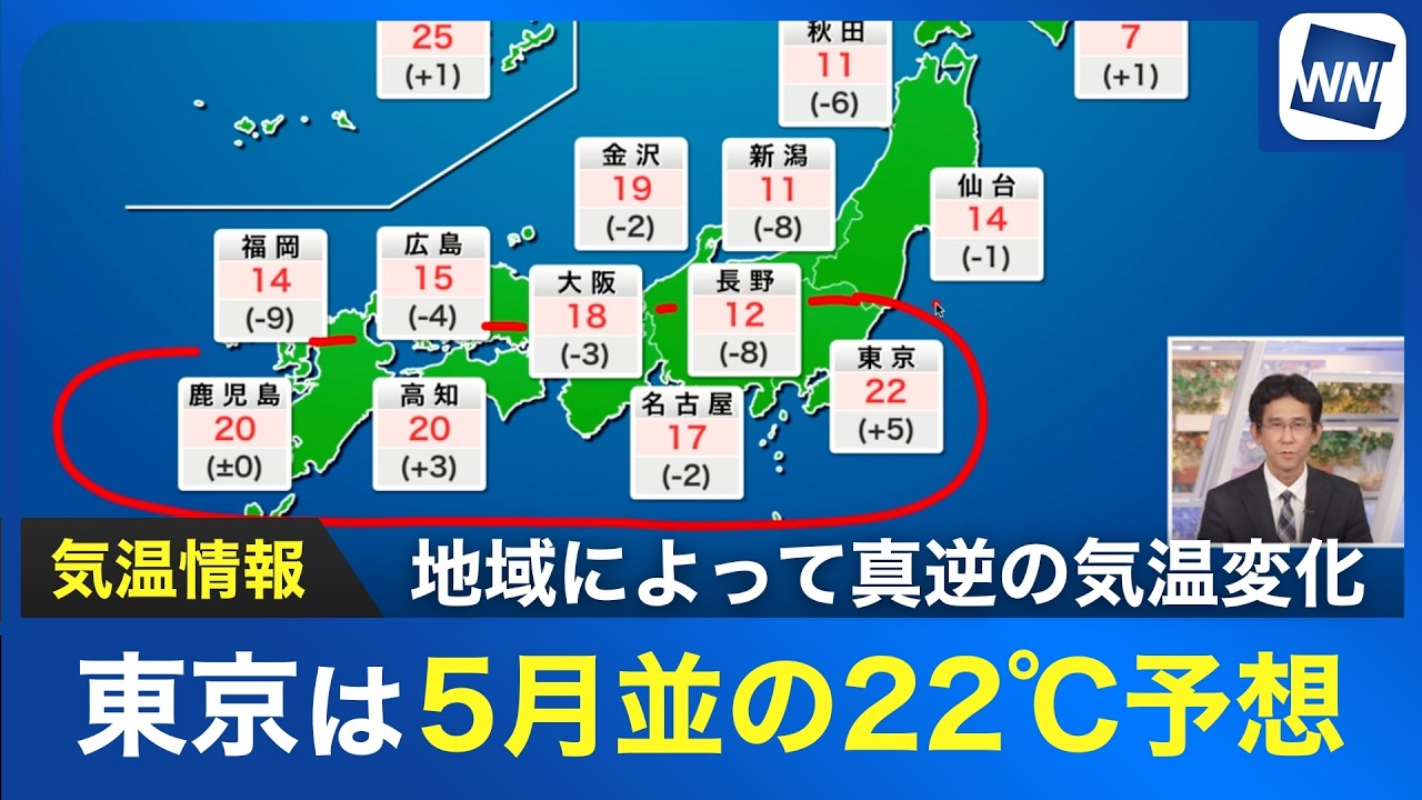令和2年度　北大まとめ Temperature Information] Temperatures in different regions are