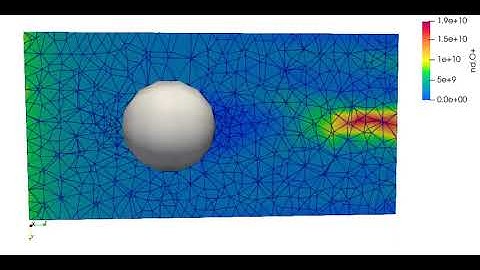 Plasma Sim With FE Solver Unstructured Mesh