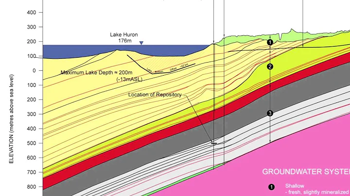 Deep Geologic Repository – Favourable Geologic Features