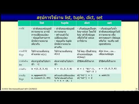 101-2562-Python: 10.5 Iterating over dict keys, values & items