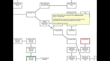 Exploring the Keep of the Kobaloi in Aardwolf MUD