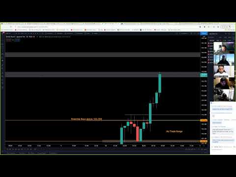 Live Forex Trading – NY Session 10th May 2021