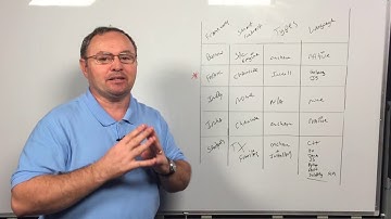 Hyperledger Fabric Blockchain Certified Developer (CBDH)