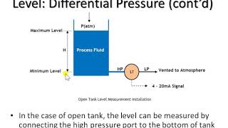 ch3slide103 - Level: Differential Pressure (cont’d)