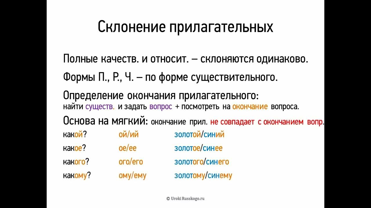 Полные прилагательные правила