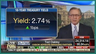 Famous Ted Oakley - Cavuto Coast to Coast - January 23rd 2019 Profile