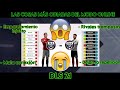 ESTÁS SON LAS 5 COSAS MÁS ODIADAS DEL MODO ONLINE DEL DLS 21 🤬😡🤮