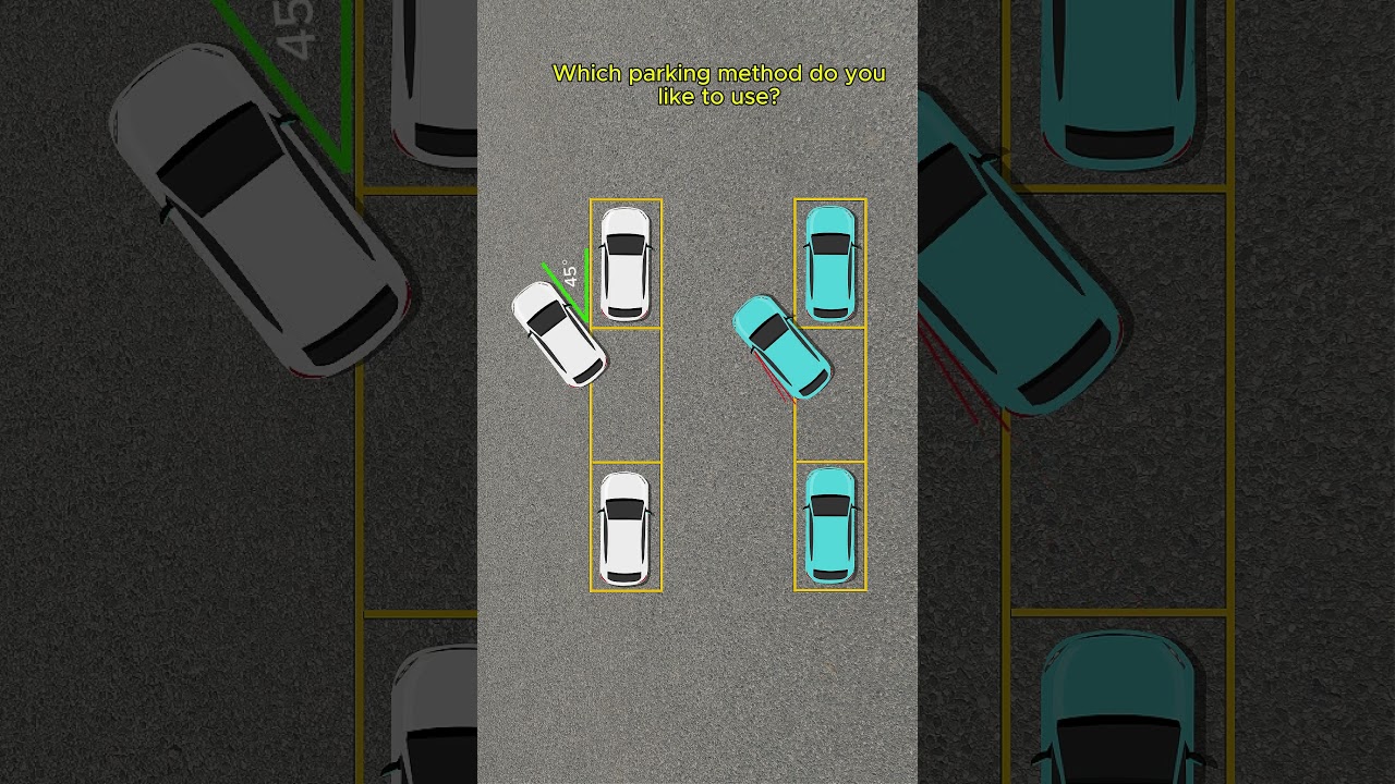 Which parking Method Do You Like to Use? 