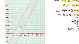 Hukum Linear - Penyelesaian Soalan Kertas 2