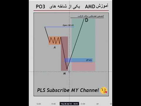 آموزش ستاپ  که از اصلی ترین شاخه های 3 در سبک  هستش همراه با مثال