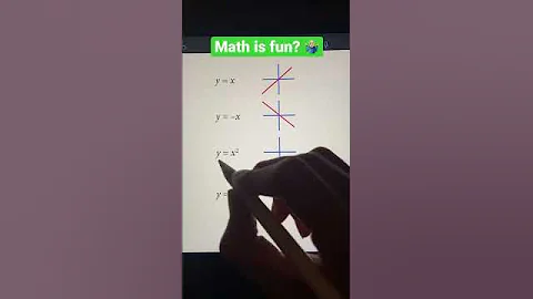 Most Common Graphs Math Functions (Linear & Quadratic) #shorts #maths #math #justicethetutor