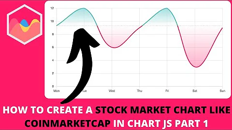 How to Create a Stock Market Chart Like Coinmarketcap in Chart JS Part 1