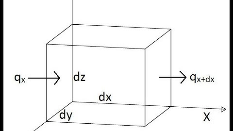 Three dimensional heat conduction equation in cartesian coordinates