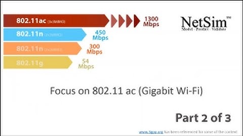 NetSim-Network Simulator & Emulator |  Webinar | Focus on 802.11ac (Gigabit Wi-Fi) Part 2 of 3