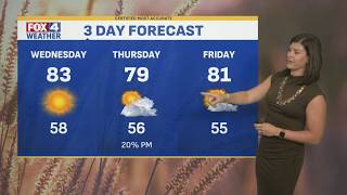 FOX4 Morning Forecast: Sunny & soaring above average!