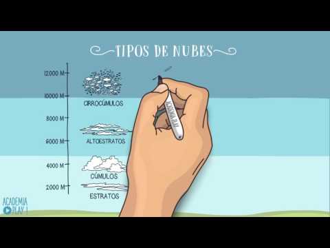 Video: Tipos de nubes: ¿cuáles son?