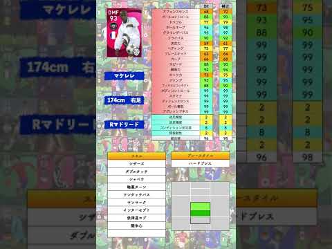 B固定カンテ 新imマケレレ レベマ比較 ウイイレアプリ21 Youtube