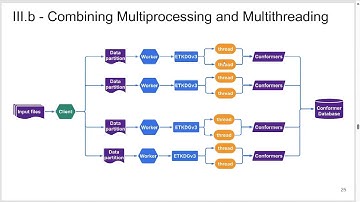 Etienne Reboul: ConfScale: An Open-Source Package for Scalable Conformer Generation and Filtration
