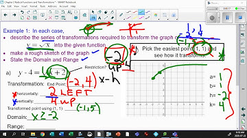Unit 2 1 2 Applying the Transformation Formula to Radical Functions Part 1