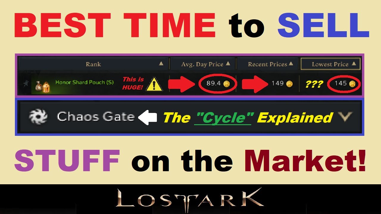 This is HUGE!.. *BEST TIME* To ~SELL~ on the Market in Lost Ark!.. (Chaos Gate Cycle Explained)