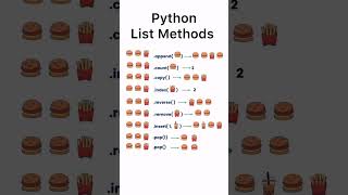 Python List Cheat Codes: easy to understand #Python #Lists #Programming #pythontutorial #learnpython