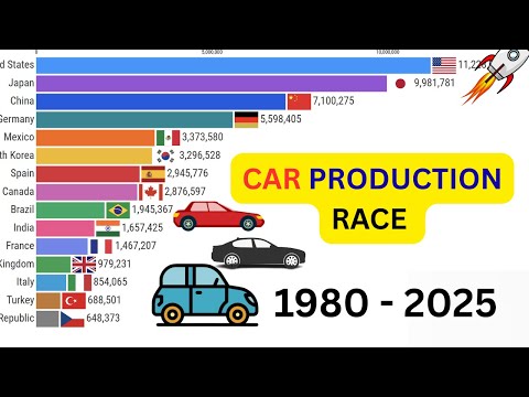 Leading Car Manufacturing Countries