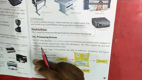 Computer Hardware and Software for class 8th part 2