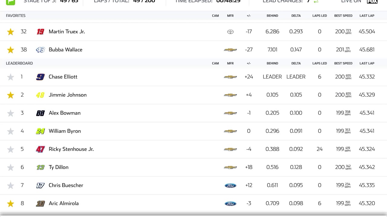 NASCAR: 2020 Daytona 500 (Toyota Racing Excitement Radio Commercial)
