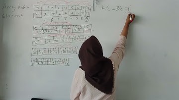 SHELL SORT | ALGORITMA DAN PEMROGRAMAN