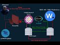 Cybersécurité Bloquer une Attaque par Force Brute vers CentOS Stream 9 avec Wazuh