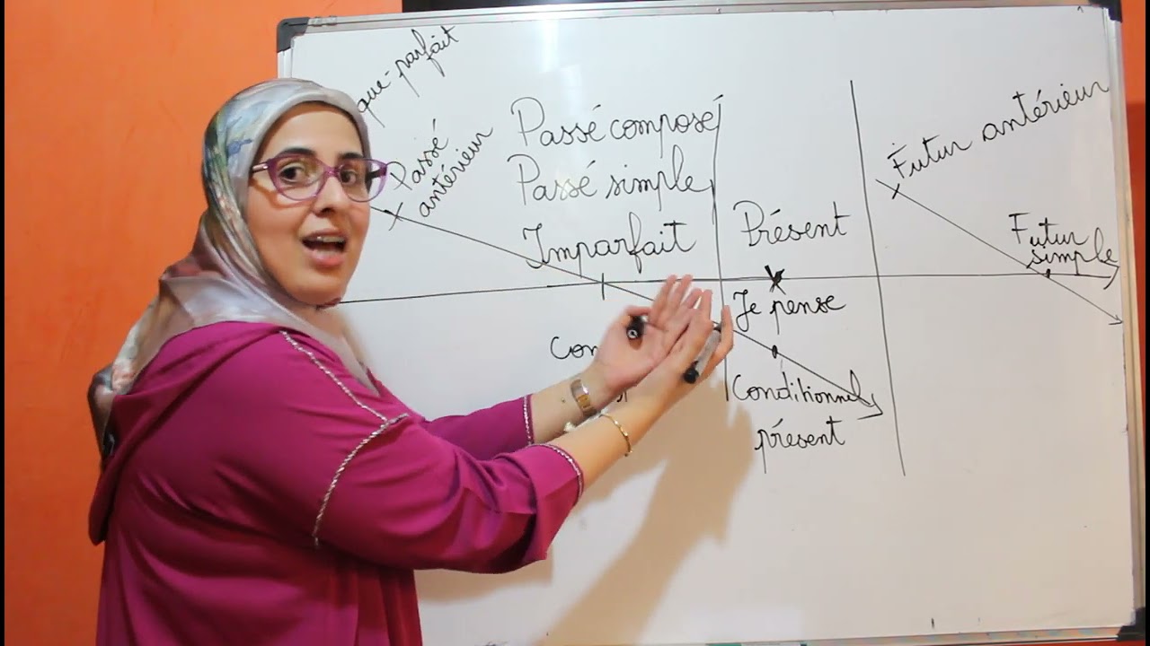 La concordance des temps: partie 1