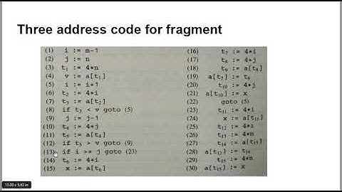 Subject: Compiler Design Chapter: Code Optimization (part1)