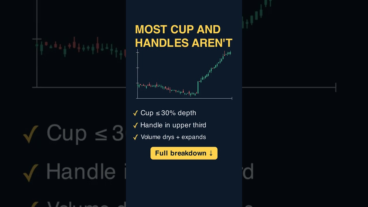 Thumbnail for Most Cup And Handles Aren't #shorts