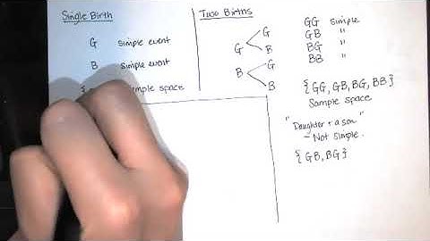 4.1.1 Basics of Probability - Events, Simple Events, and Sample Spaces