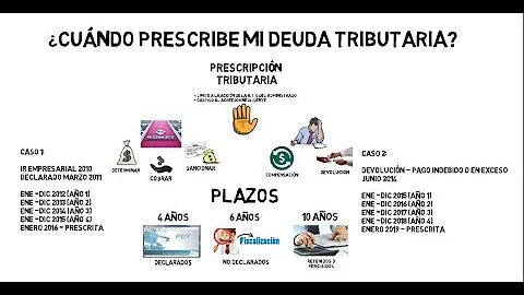 ¿Cuál es el plazo de prescripción de la deuda tributaria federal?