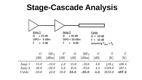 #188: Stage-Cascade Analysis