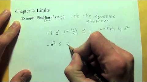 2.3 The Squeeze Theorem