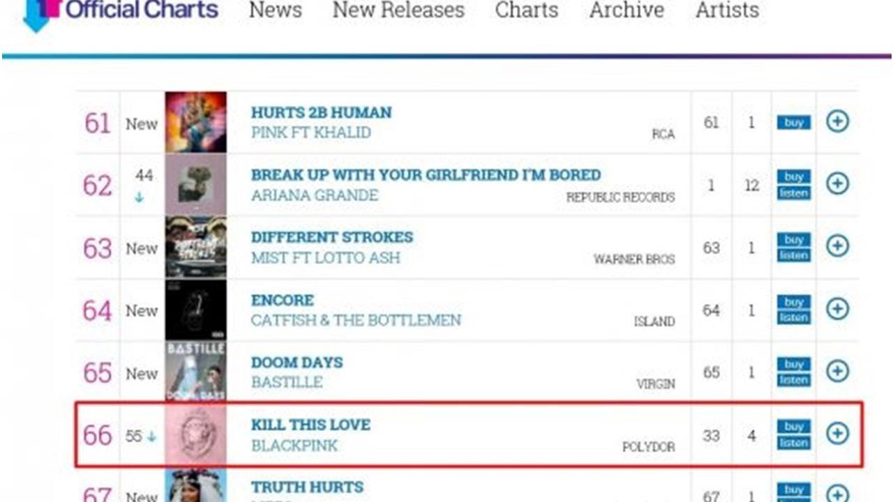 ‘데뷔 1000일’ 블랙핑크, UK차트 ‘싱글 톱100’ 4주 연속 진입 - YouTube james mckay