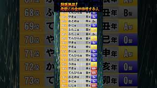 【財運無双】老後にお金が倍増する人【星座 干支 血液型】占いランキング TOP 100 #2025年の運勢 #金運 #開運 #占い #星座占い #干支占い #血液型占い 528Hz