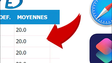 Comment voir sa moyenne sur École directe ?