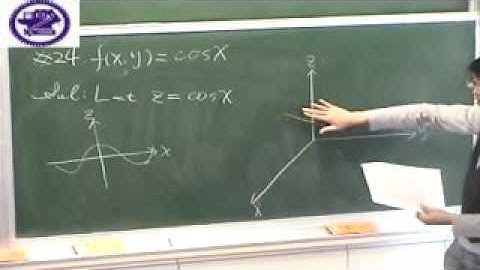 14.1 Functions of Several Variables 題號：24