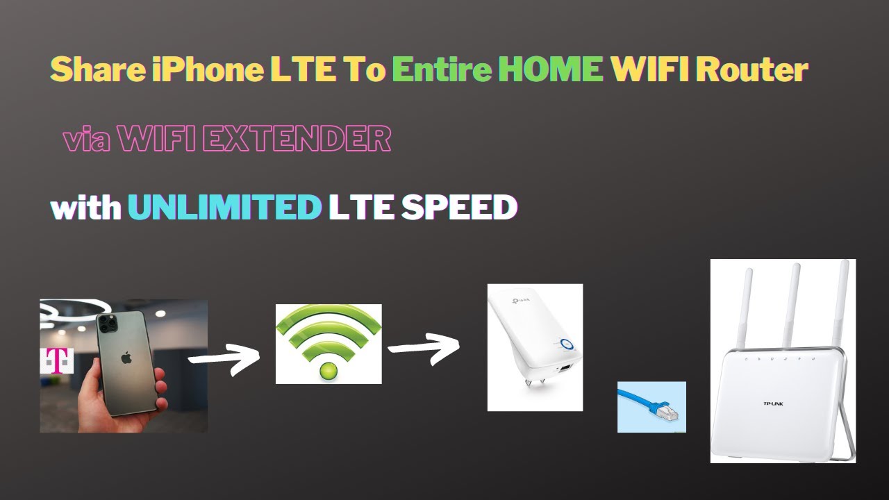 Entire home WIFI router on hotspot Unlimited LTE tether 20202021